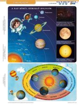 Csillagászat + Tájékozódás FIXI-tanulói munkalap