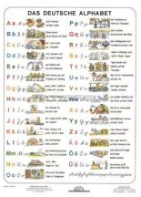 Das Deutsche Alphabet  FIXI-tanulói munkalap