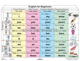 English for Begginers 1. - munkalap