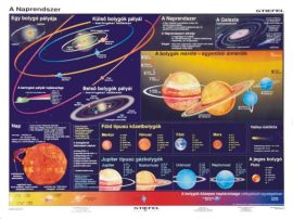 A Föld és a Naprendszer DUOl-160*120 cm-laminált,faléces
