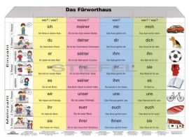 Fürworthaus-FIXI-tanulói munkalap