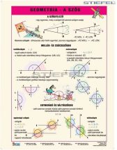 Geometria - a szög - FIXI-tanulói munkalap
