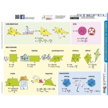   Kerület- és területszámítások + Négyszögek csoportosításal - FIXI-tanulói munkalap