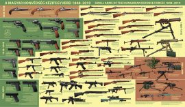 A Magyar Honvédség kézifegyverei 1848–2019 105*61 cm - íves papír poszter