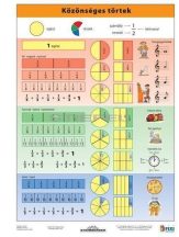   Közönséges törtek +  munkaoldallal - FIXI-tanulói munkalap