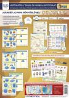  Tanulói munkalapcsomag matematika felsősöknek 5 db tanulói lap, A3 Százalékszámítás alátéttel kék filctollal