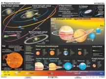   A Föld és a Naprendszer DUO falitérkép 160*120 cm - laminált, faléces