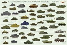   Páncélozott harcjárművek a magyar haderőben 1920–2016 125*85 cm - íves papír poszter