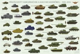Páncélozott harcjárművek a magyar haderőben 1920–2016 125*85 cm - íves papír poszter
