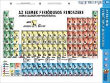 Periodusos rendszer - FIXI-tanulói munkalap