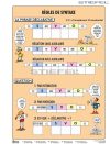 Régles de Syntaxe /Mondatszerkesztés/ FIXI-tanulói munkalap Régles de Syntaxe /Mondatszerkesztés/ FIXI-tanulói munkalap
