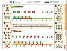   Ismerkedés a számegyenessel +  munkaoldallal - FIXI-tanulói munkalap