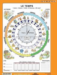 Le Temps  /Az idő/ FIXI-tanulói munkalap