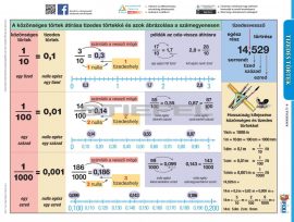 Tizedes törtek +  munkaoldallal - FIXI-tanulói munkalap
