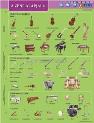 A zene alapjai 4. + munkaoldal  FIXI-tanulói munkalap 